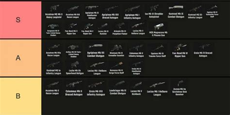 darktide weapon tier list|Darktide RANGED WEAPON Tierlist for Tier 5。